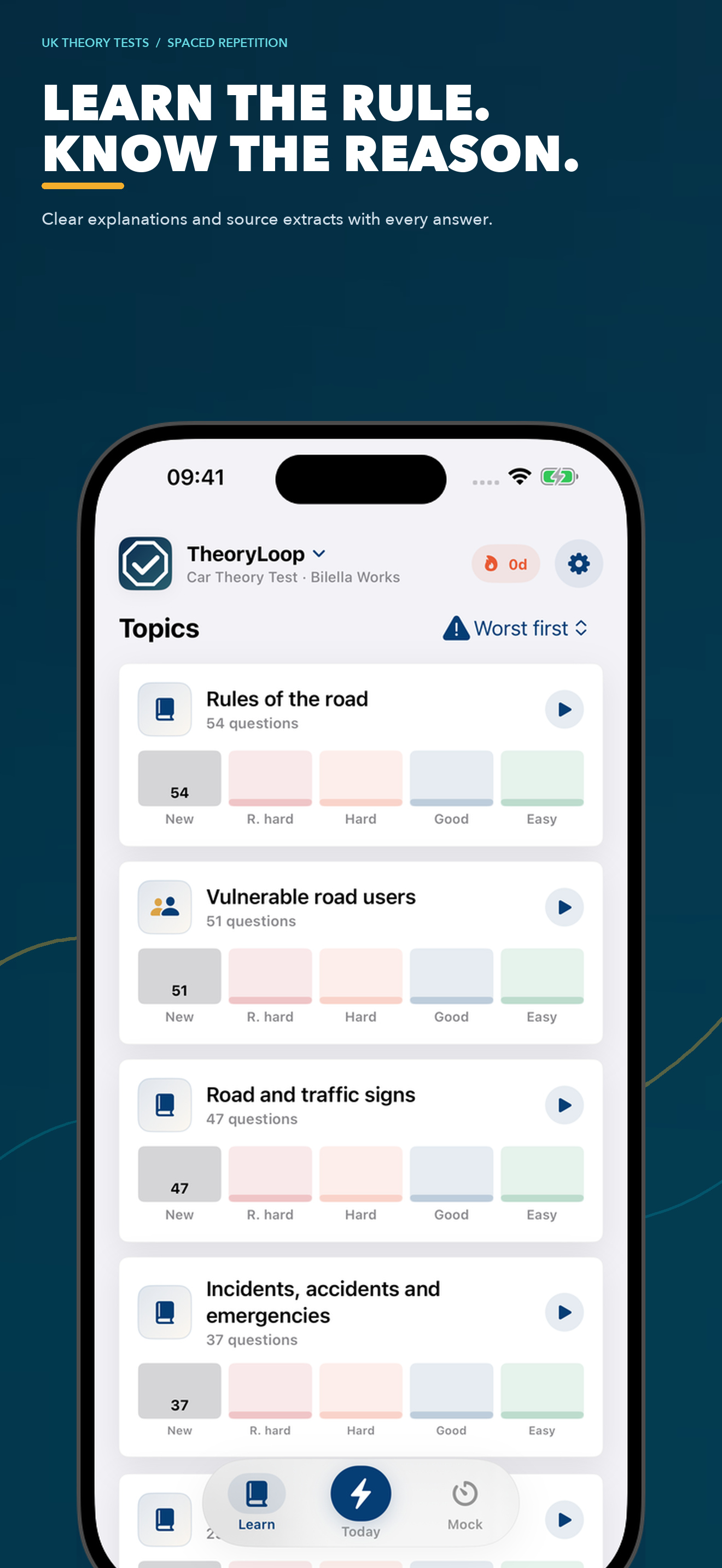 Car theory topic list