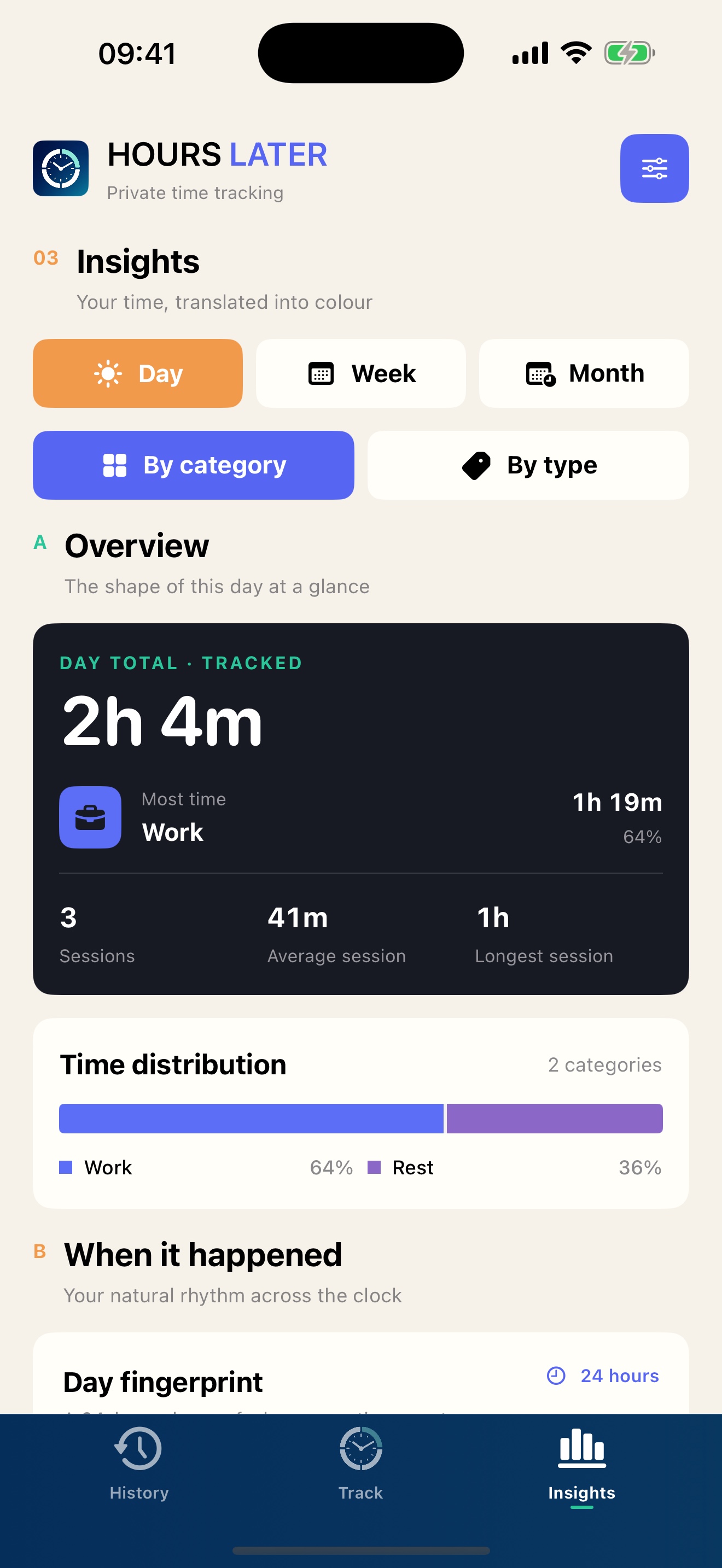 Hours Later insights showing tracked time and category distribution
