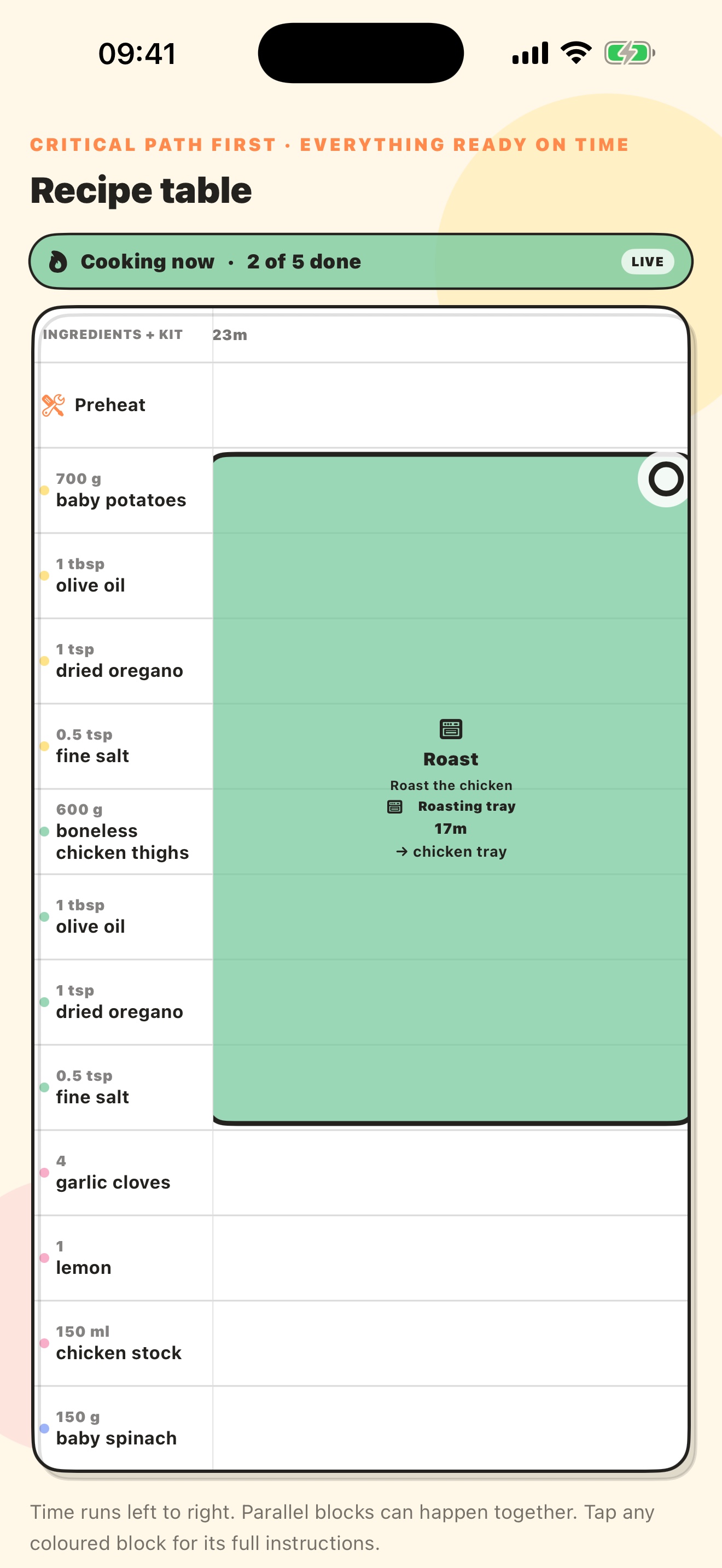 Visual recipe table showing ingredients and timed cooking steps
