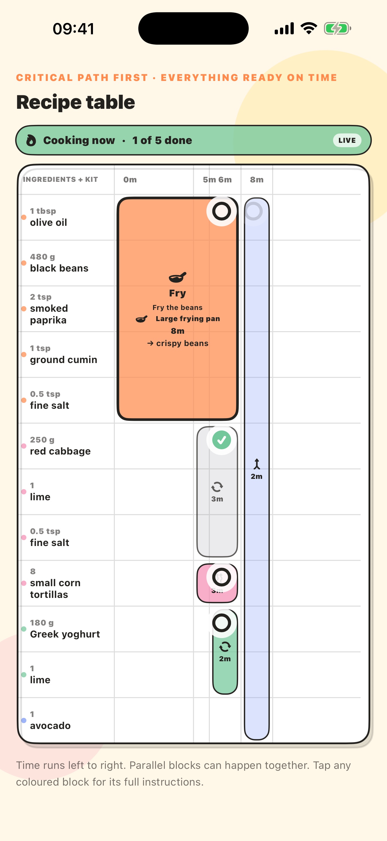 Recipe table showing parallel cooking jobs and their timing